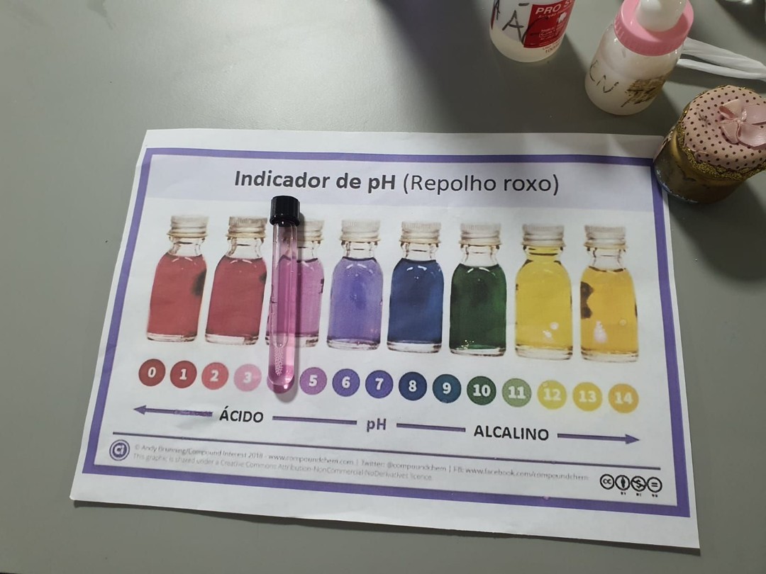 Identificando o pH das substâncias