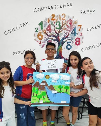 Ciclo da água 5º ano